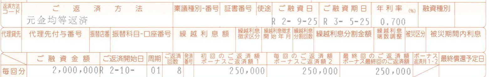 202009かながわ信金200万
