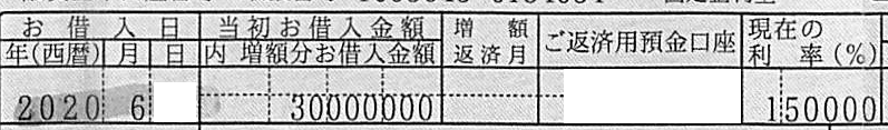 202006静岡銀行3,000万