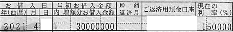 202104静岡銀行3,000万