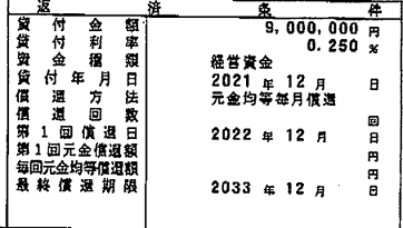 R3.12月福祉医療機構900万