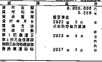 R4.3月福祉医療機構600万