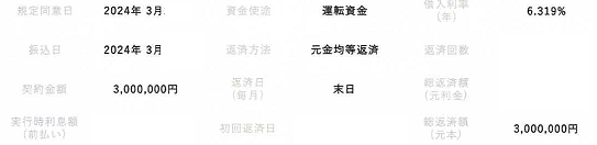 R6.3月・住信SBI・300万