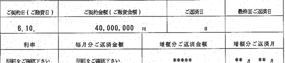 東日本銀行・4,000万